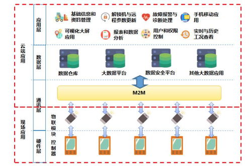 樹根互聯是如何讓數字技術更好地應用于工業場景的