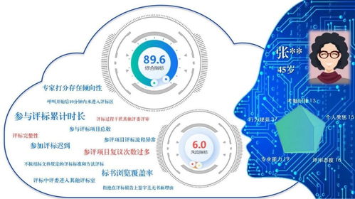 數字技術 狂飆 ,精準描摹專家數 智 畫像